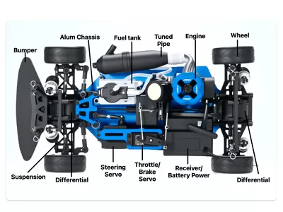 Nitro RC Model Car componenti e manutenzione