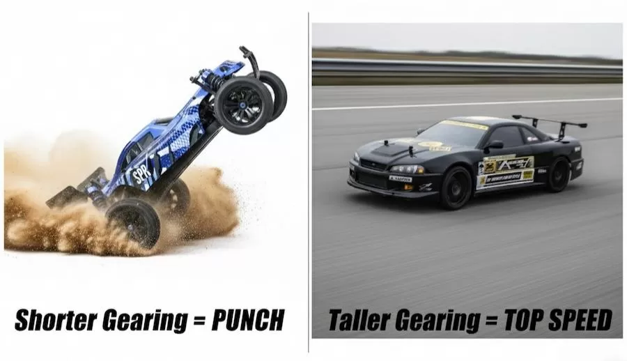 The Ultimate Guide to RC Car Gear Ratios & FDR