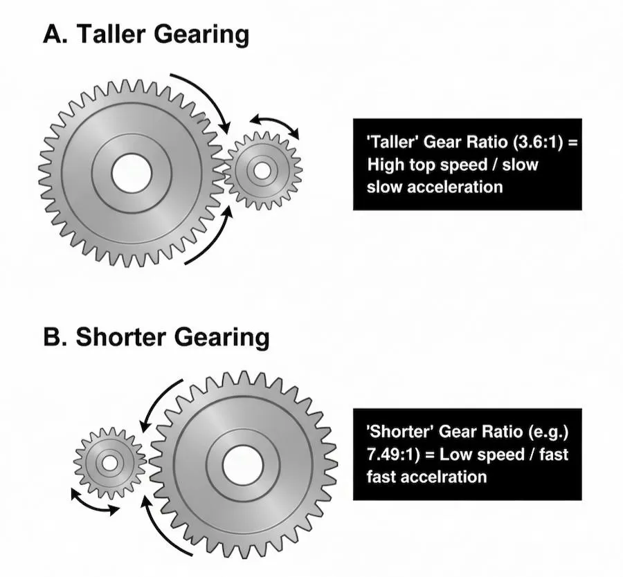 The Ultimate Guide to RC Car Gear Ratios & FDR