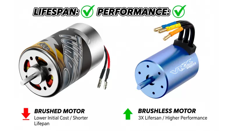 2. Qual è la differenza di durata della vita tra motori Brushless e spazzolati? E il costo di sostituzione?