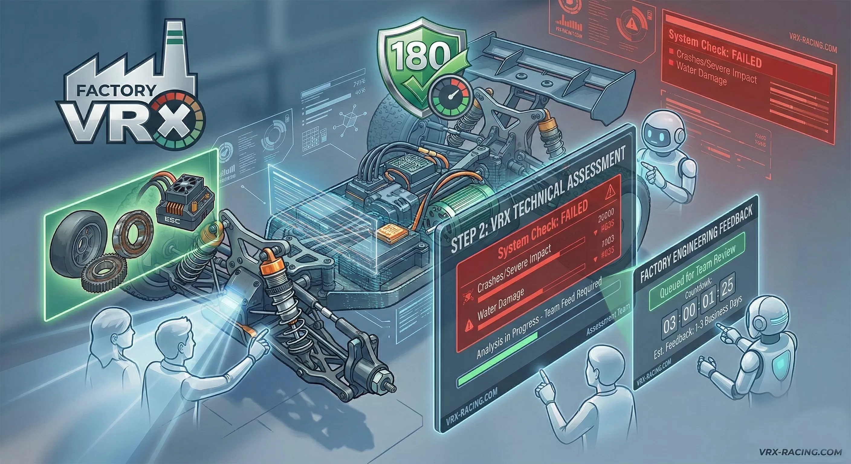 Passo 2: valutazione tecnica VRX